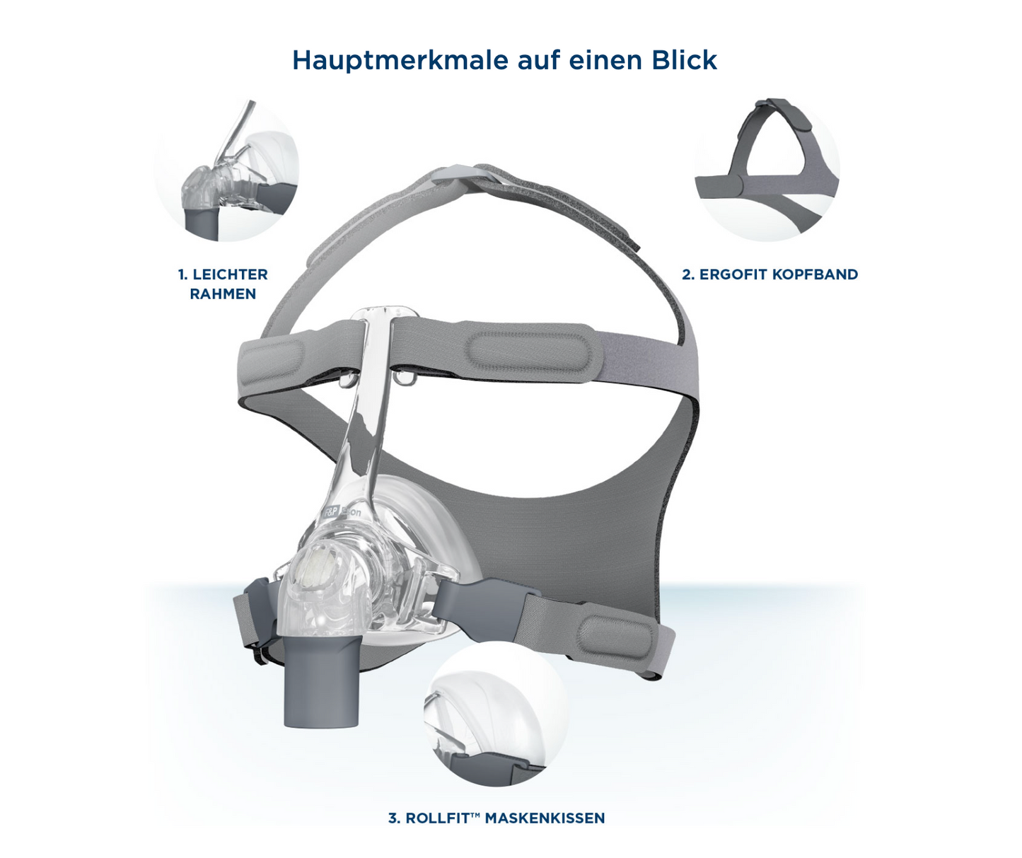 Fisher & Paykel Eson  Nasalmaske  inkl. Ersatzkissen - CPAP Schlaftherapie Maske gegen Schlafapone